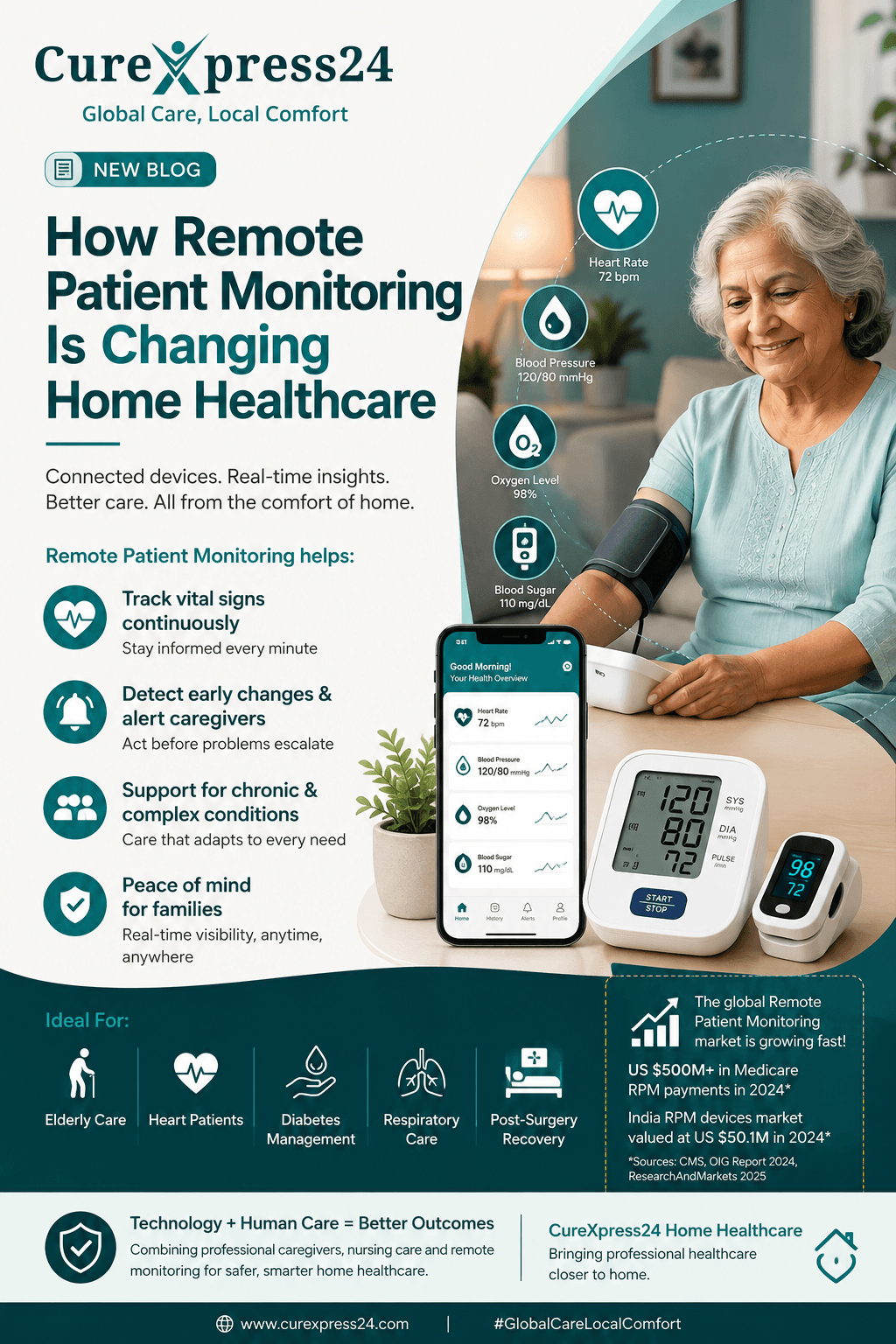 How Remote Patient Monitoring Is Changing Home Healthcare