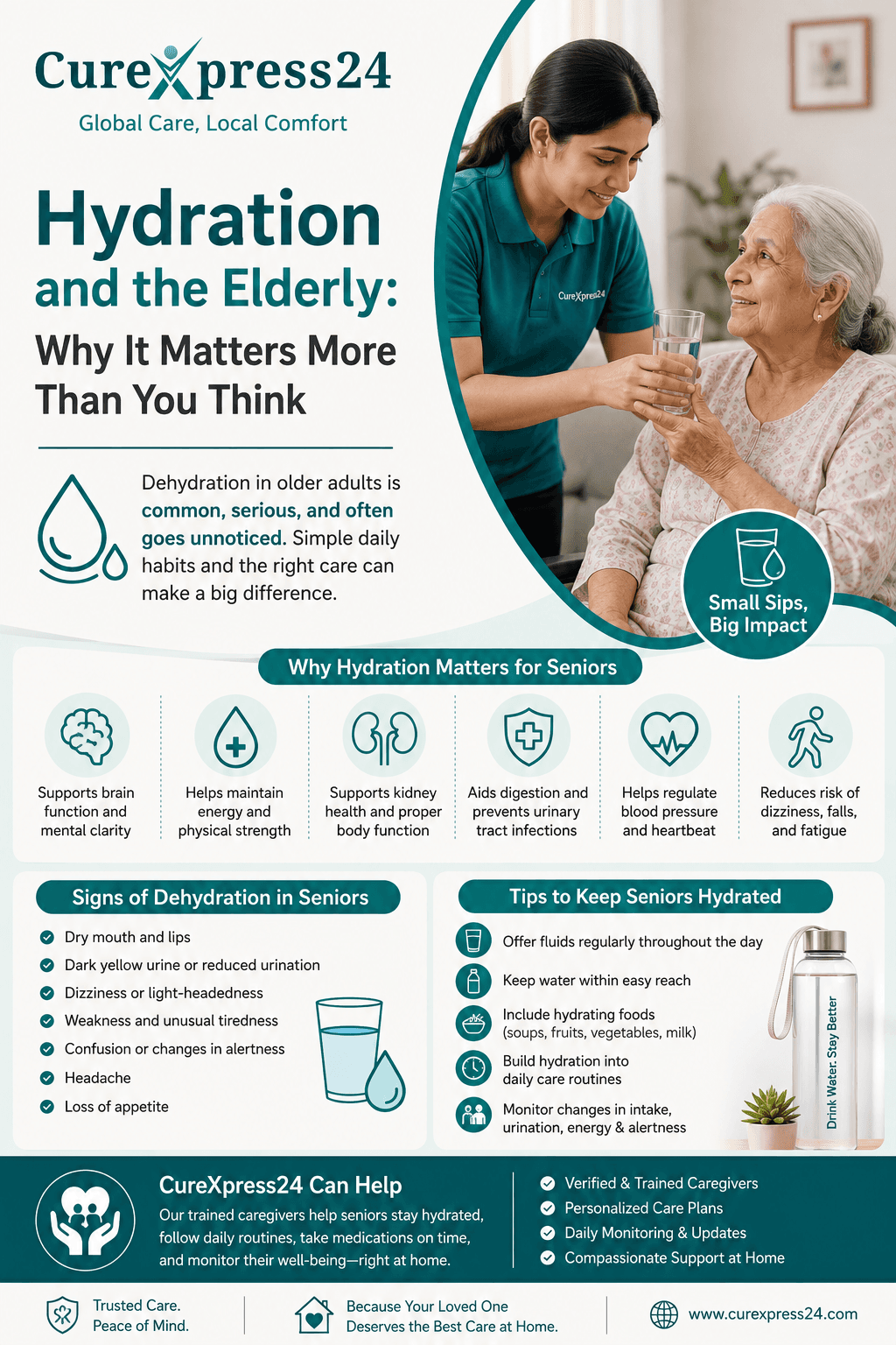 Hydration and the Elderly: Why It Matters More Than You Think