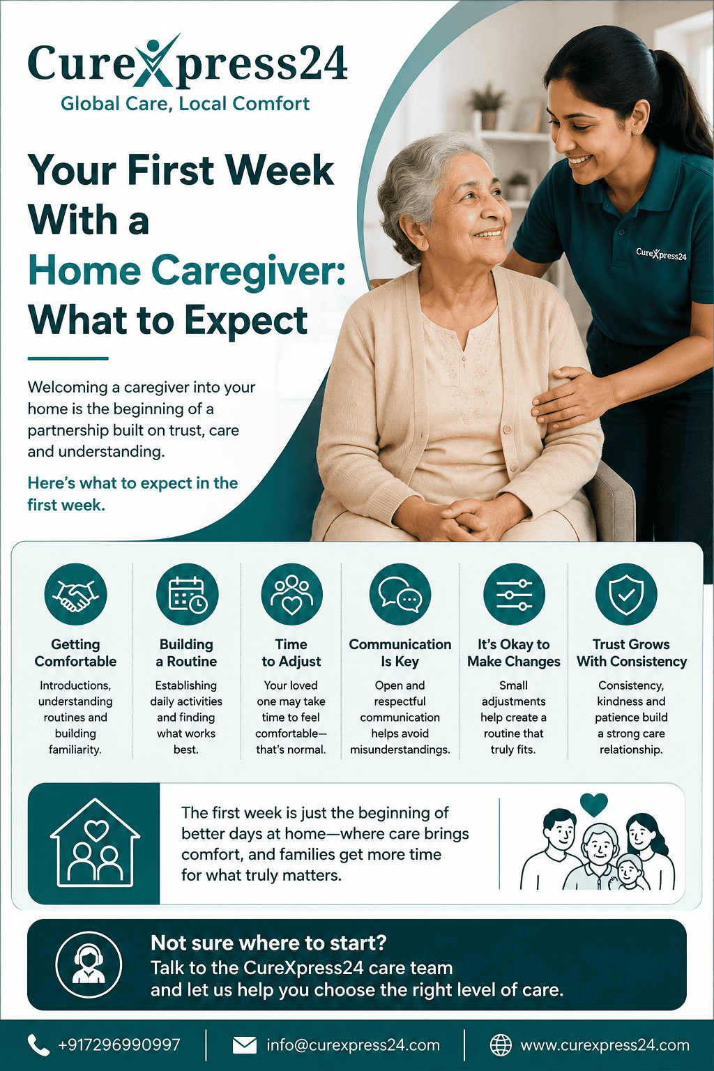 Your First Week With a Home Caregiver: What to Expect