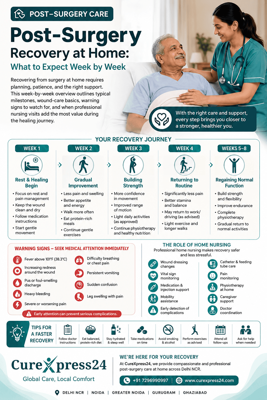 Post-Surgery Recovery at Home: What to Expect Week by Week