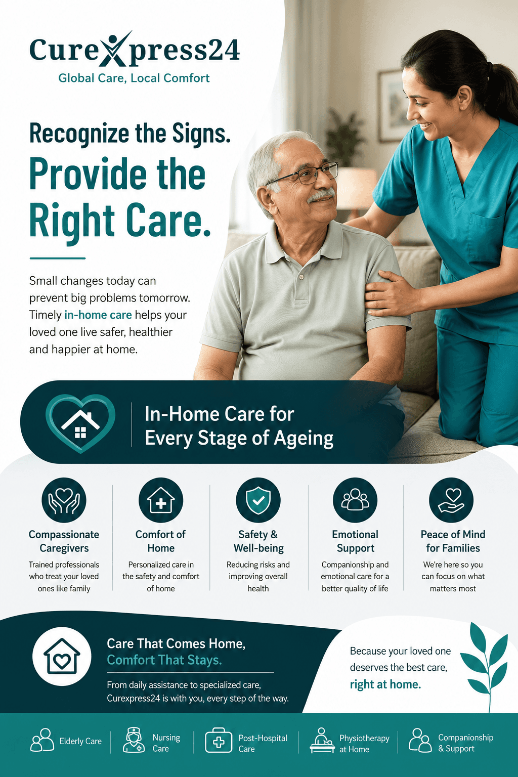 10 Signs Your Elderly Parent May Need In-Home Care